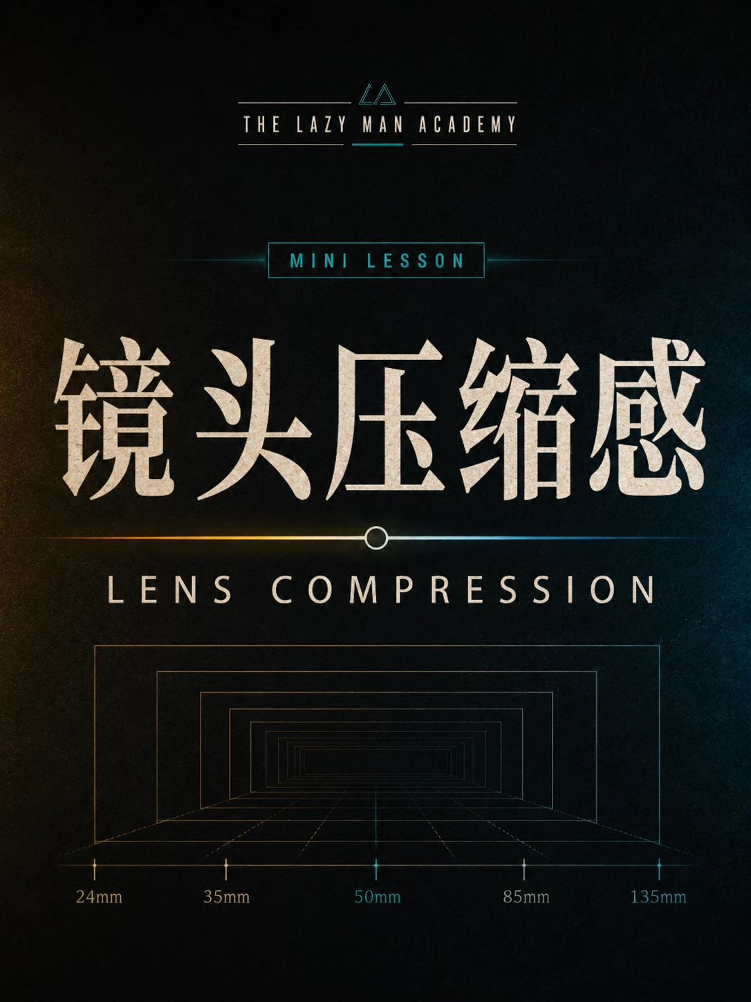 Graphic mini lesson poster for Lens Compression